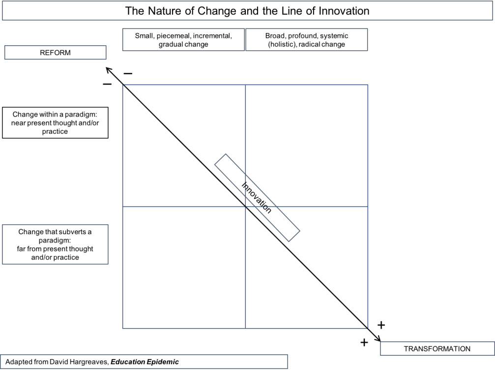 Change and innovation